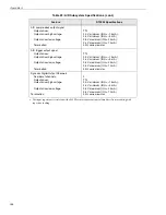 Preview for 145 page of Measurement Computing Data Translation DT3034 User Manual