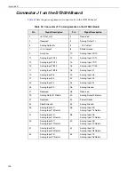 Preview for 155 page of Measurement Computing Data Translation DT3034 User Manual