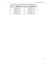 Preview for 156 page of Measurement Computing Data Translation DT3034 User Manual