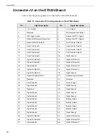 Preview for 157 page of Measurement Computing Data Translation DT3034 User Manual