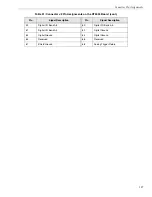 Preview for 158 page of Measurement Computing Data Translation DT3034 User Manual