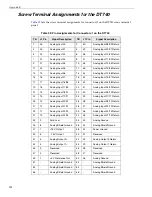 Preview for 159 page of Measurement Computing Data Translation DT3034 User Manual