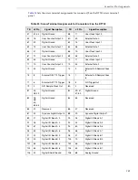 Preview for 160 page of Measurement Computing Data Translation DT3034 User Manual