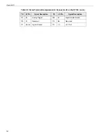 Preview for 161 page of Measurement Computing Data Translation DT3034 User Manual