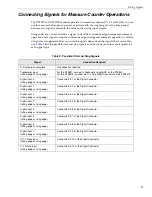 Preview for 59 page of Measurement Computing Data Translation DT9857 User Manual