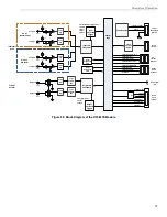 Preview for 75 page of Measurement Computing Data Translation DT9857 User Manual