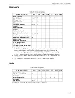 Preview for 117 page of Measurement Computing Data Translation DT9857 User Manual