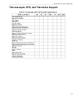 Preview for 119 page of Measurement Computing Data Translation DT9857 User Manual