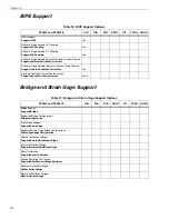 Preview for 120 page of Measurement Computing Data Translation DT9857 User Manual