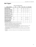 Preview for 121 page of Measurement Computing Data Translation DT9857 User Manual