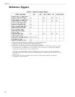 Preview for 122 page of Measurement Computing Data Translation DT9857 User Manual