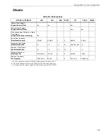 Preview for 123 page of Measurement Computing Data Translation DT9857 User Manual