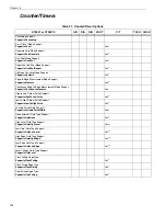 Preview for 124 page of Measurement Computing Data Translation DT9857 User Manual