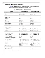 Preview for 142 page of Measurement Computing Data Translation DT9857 User Manual