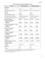 Preview for 143 page of Measurement Computing Data Translation DT9857 User Manual