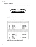 Preview for 166 page of Measurement Computing Data Translation DT9857 User Manual