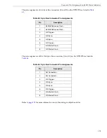 Preview for 173 page of Measurement Computing Data Translation DT9857 User Manual