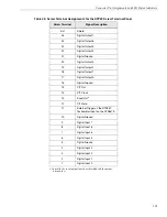 Preview for 175 page of Measurement Computing Data Translation DT9857 User Manual