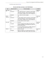 Preview for 177 page of Measurement Computing Data Translation DT9857 User Manual