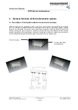 Preview for 5 page of Measurement Computing DPG Series Instruction Manual