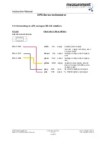 Preview for 9 page of Measurement Computing DPG Series Instruction Manual