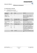 Preview for 11 page of Measurement Computing DPG Series Instruction Manual