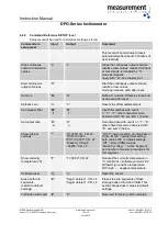 Preview for 12 page of Measurement Computing DPG Series Instruction Manual