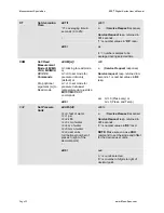 Preview for 26 page of Measurement Computing KPSI 351 Series User Manual