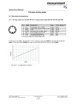 Preview for 11 page of Measurement Computing P-Series Instruction Manual