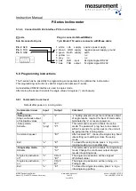 Preview for 14 page of Measurement Computing P-Series Instruction Manual