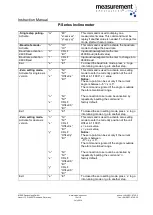 Preview for 15 page of Measurement Computing P-Series Instruction Manual