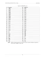 Preview for 22 page of Measurement Computing PCI-DAC6702 User Manual