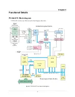 Preview for 12 page of Measurement Computing PCI-DAS-TS User Manual