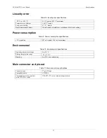 Preview for 17 page of Measurement Computing PCI-DAS-TS User Manual