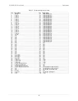 Preview for 30 page of Measurement Computing PCI-DAS1602/16 User Manual