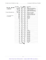 Preview for 14 page of Measurement Computing PCI-DAS6013 User Manual