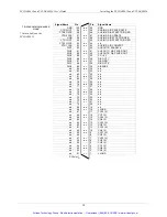 Preview for 15 page of Measurement Computing PCI-DAS6013 User Manual