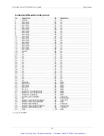 Preview for 40 page of Measurement Computing PCI-DAS6013 User Manual