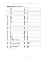 Preview for 41 page of Measurement Computing PCI-DAS6013 User Manual