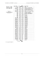 Preview for 13 page of Measurement Computing PCI-DAS6031 User Manual