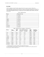 Preview for 38 page of Measurement Computing PCI-DAS6031 User Manual