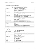 Preview for 42 page of Measurement Computing PCI-DAS6031 User Manual