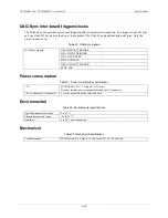 Preview for 46 page of Measurement Computing PCI-DAS6031 User Manual