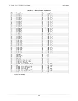 Preview for 48 page of Measurement Computing PCI-DAS6031 User Manual