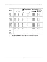 Preview for 57 page of Measurement Computing PCI-DAS6052 User Manual