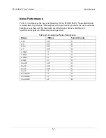 Preview for 61 page of Measurement Computing PCI-DAS6052 User Manual