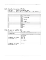 Preview for 68 page of Measurement Computing PCI-DAS6052 User Manual