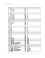 Preview for 69 page of Measurement Computing PCI-DAS6052 User Manual