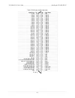 Preview for 13 page of Measurement Computing PCI-DAS64/M1/16 User Manual