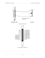 Preview for 16 page of Measurement Computing PCI-DAS64/M1/16 User Manual